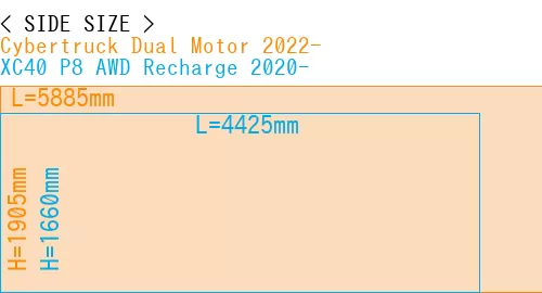 #Cybertruck Dual Motor 2022- + XC40 P8 AWD Recharge 2020-